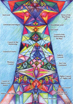 The Light-Worker's Companion,<br /> by Amanda Guggenheimer - Image 2